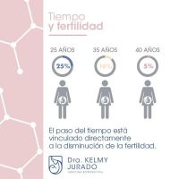 clinicas fecundacion in vitro guayaquil Centro Ecuatoriano De Reproducción Humana